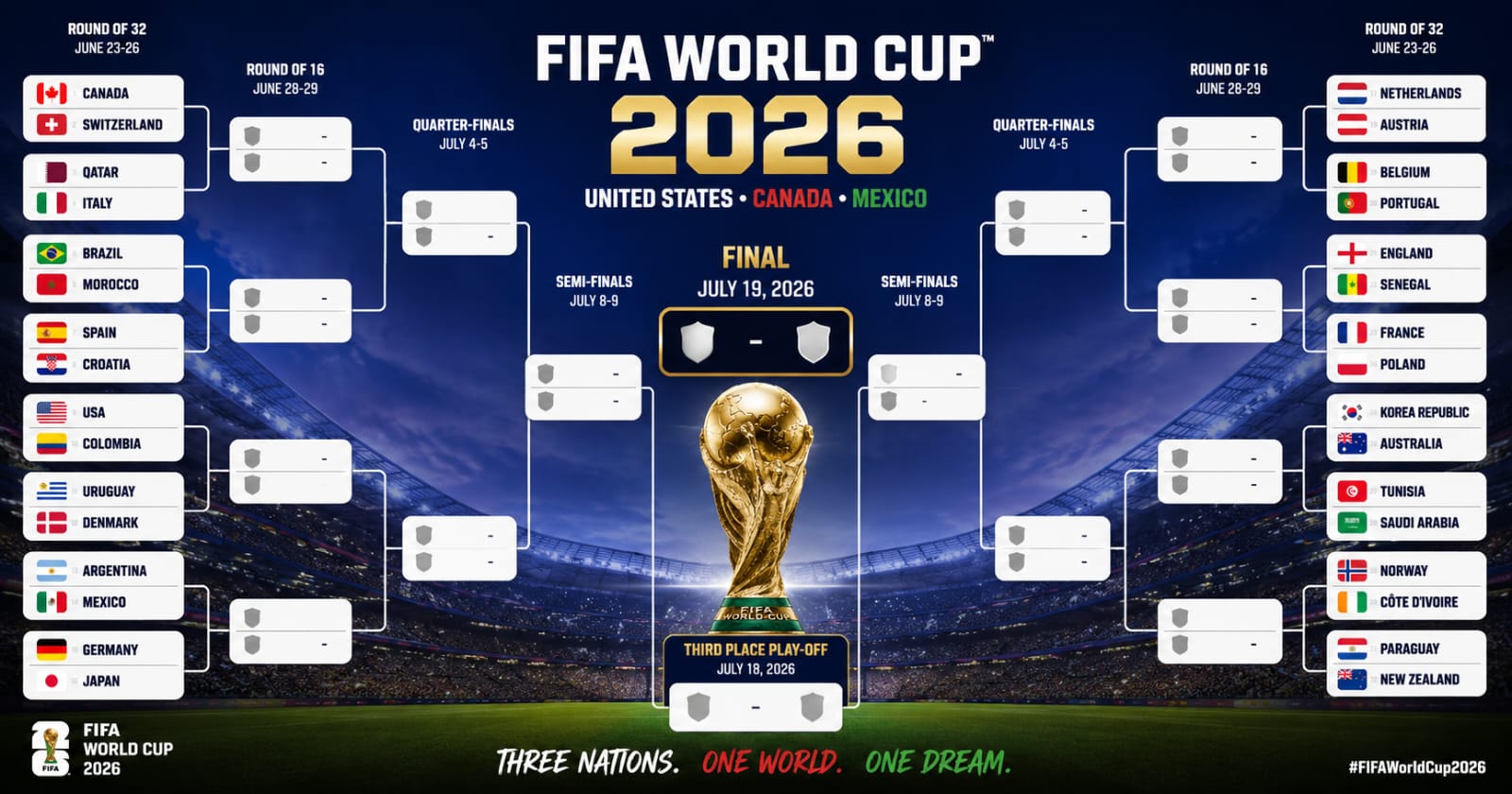 Read more about the article FIFA World Cup 2026 Bracket: Complete Guide to the New Tournament Format